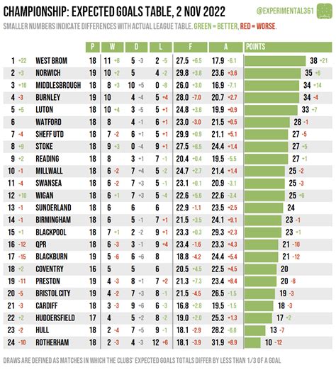 expected goals world cup.